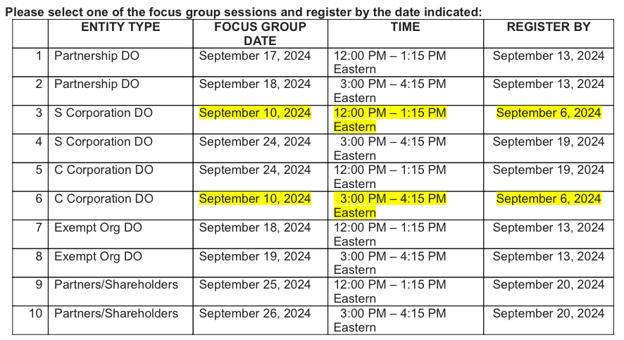 IRS Chart for Focus Group Sept2024